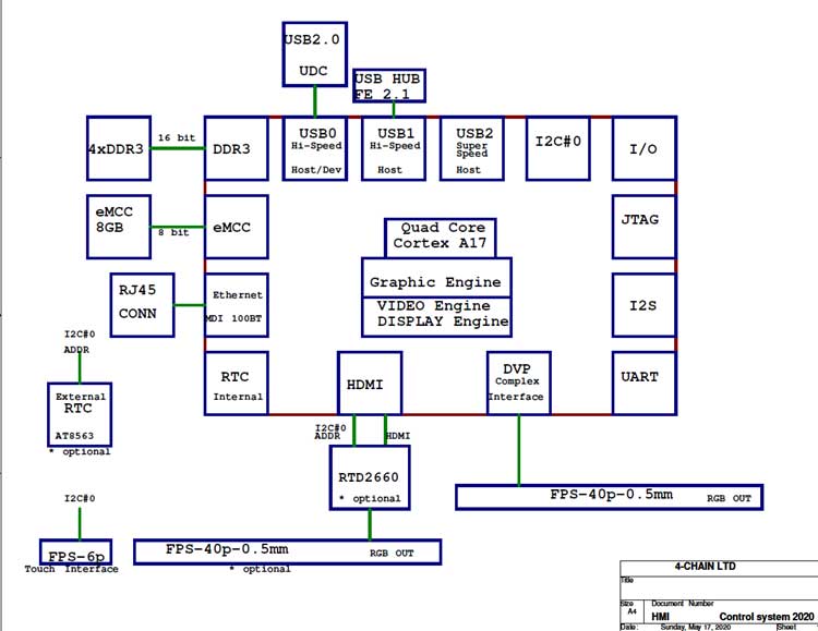 SBC-Customized High-End Single Board Computer - the scematics-High-End-Single-Board-Computer Customized High-End Single Board Computer - the scematics